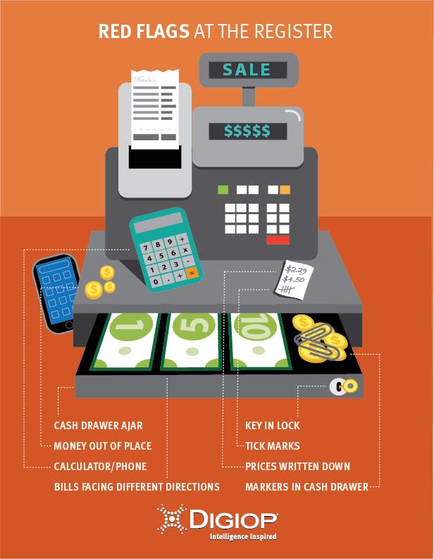 employee theft at the cash register